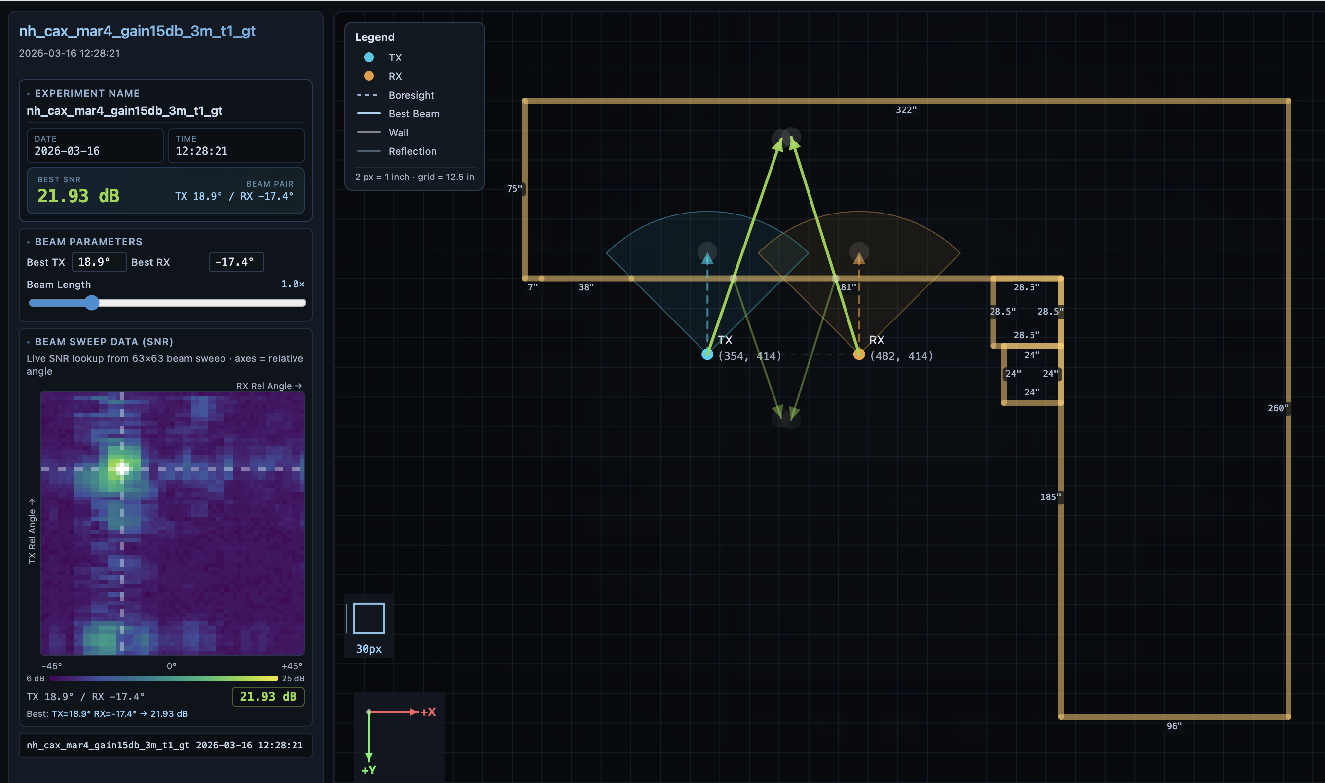 Ray Tracing Micro Tool for mmWave Beam-Sweep Analysis