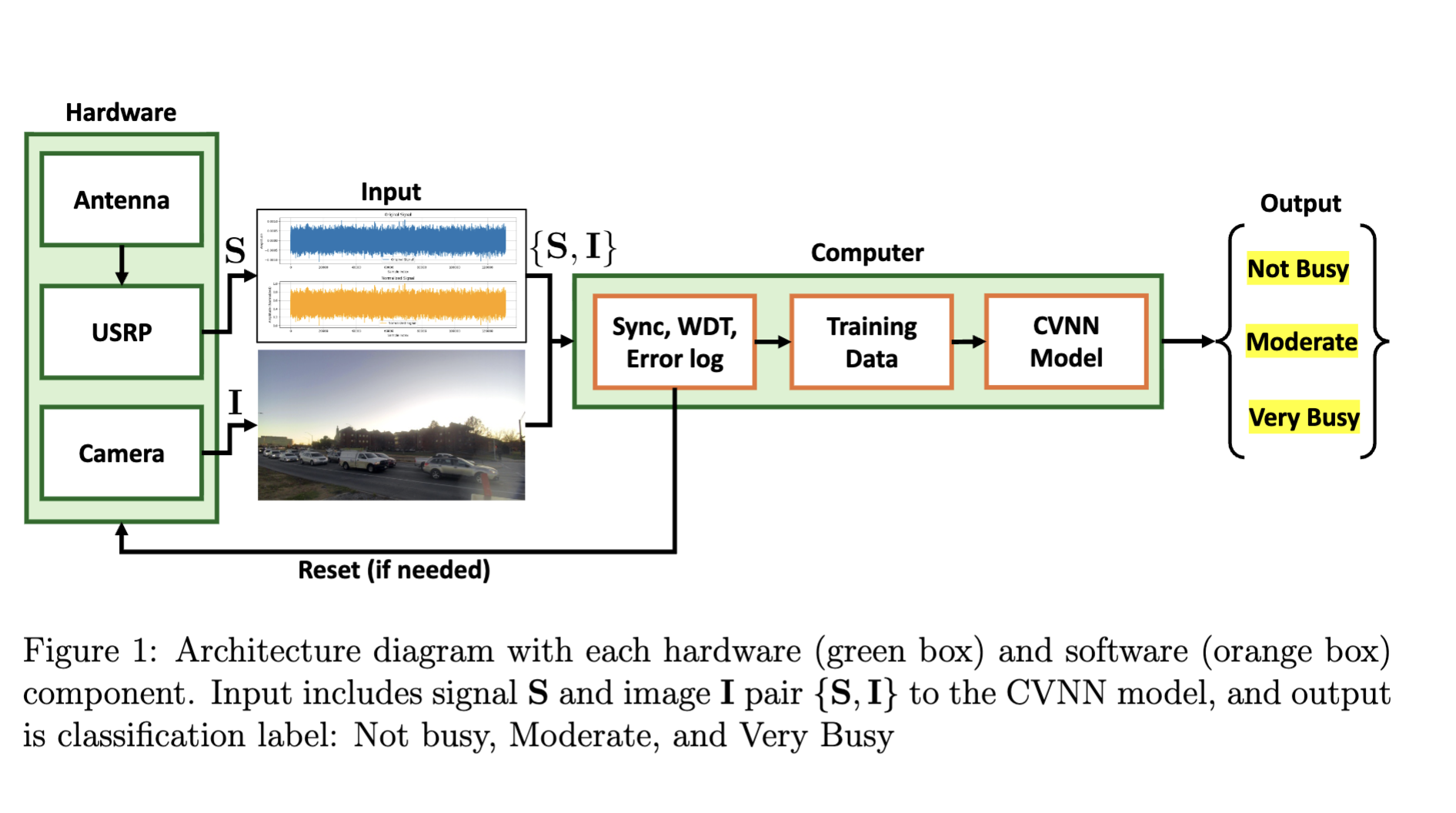 Multi-Modal Traffic Pattern Detection